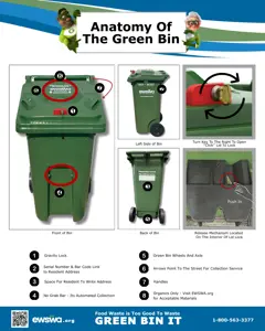 Graphic illustrating the various components of the Green Bin (e.g. lock, lid, directional arrows, etc.)